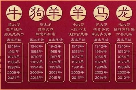 36岁属什么生肖2023